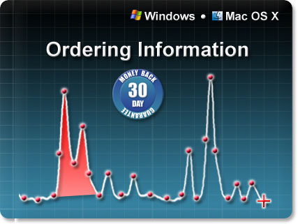 Graph Digitizer Order Information